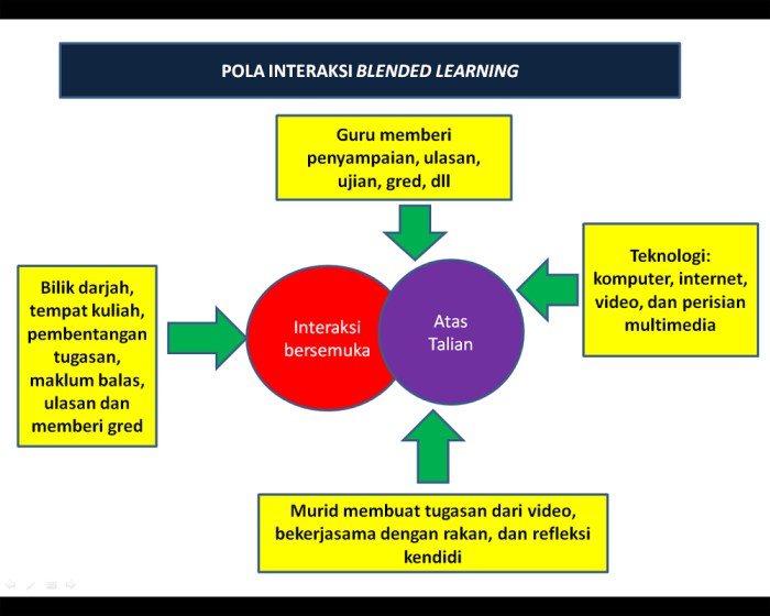 Pembelajaran kasus