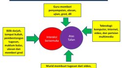 Teknik Reciprocal Teaching: Pendekatan Kooperatif untuk Memahami yang Lebih Dalam