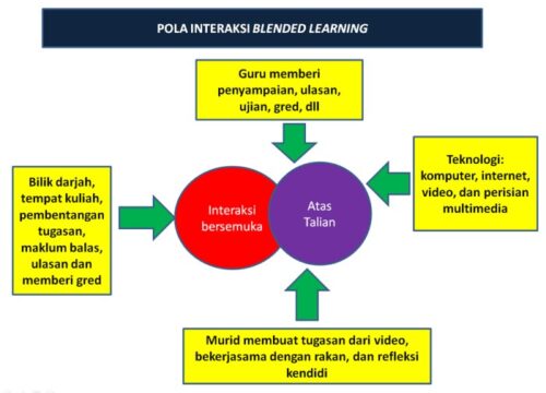 Teknik Reciprocal Teaching: Pendekatan Kooperatif untuk Memahami yang Lebih Dalam