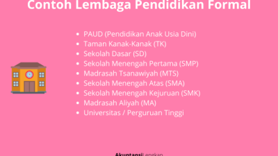 Contoh nama lembaga pendidikan