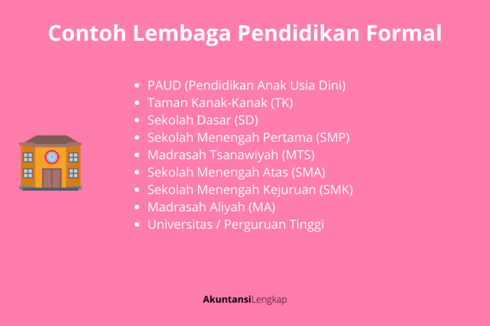 Contoh nama lembaga pendidikan