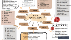 Tujuan mata kuliah pendidikan pancasila
