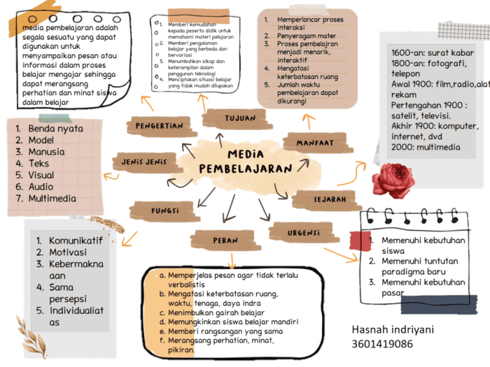 Teknik pembelajaran concept mapping untuk merangkum konsep