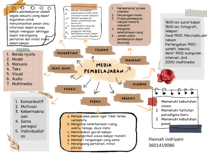 Penggunaan mind mapping dalam memvisualisasikan konsep