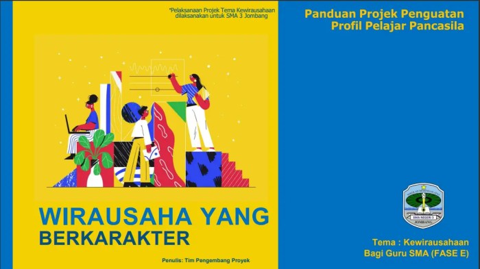 Program pembelajaran kewirausahaan untuk siswa SMA