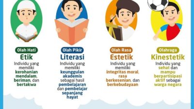 Pendidikan karakter dalam kurikulum sekolah