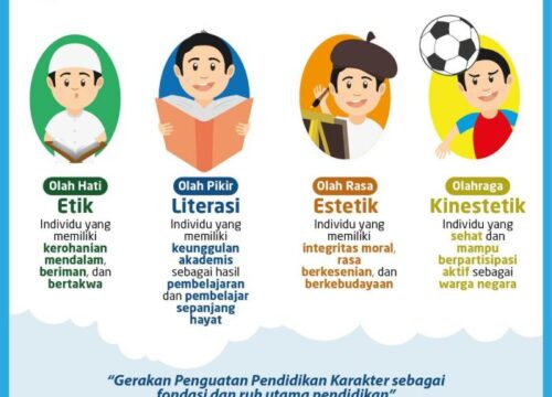 Pendidikan Karakter dalam Kurikulum Sekolah: Membangun Generasi Berkarakter