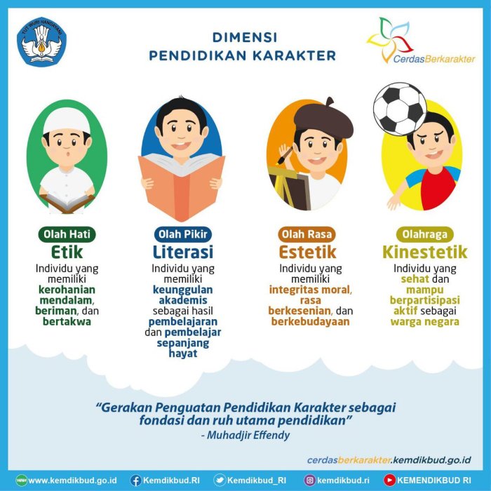 Pendidikan karakter dalam kurikulum sekolah