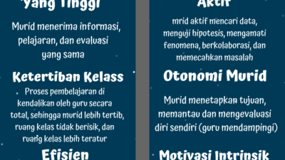 Pendekatan Pembelajaran Berpusat pada Siswa: Memfokuskan Pendidikan pada Pembelajar