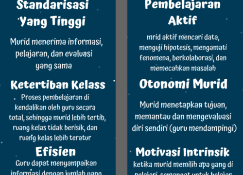 Pendekatan Pembelajaran Berpusat pada Siswa: Memfokuskan Pendidikan pada Pembelajar