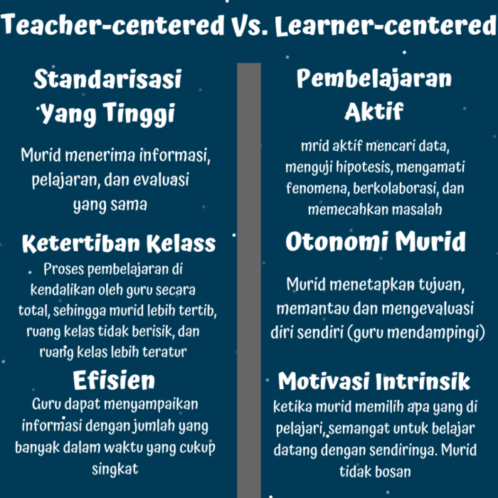 Pendekatan learner-centered teaching dalam mengakomodasi kebutuhan siswa
