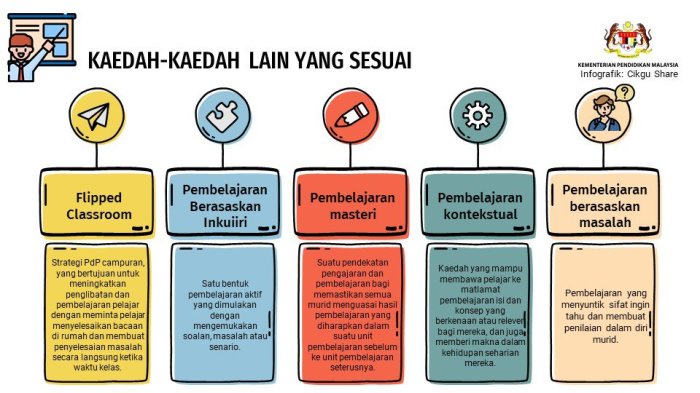 Teknik pembelajaran reciprocal teaching untuk memperdalam pemahaman