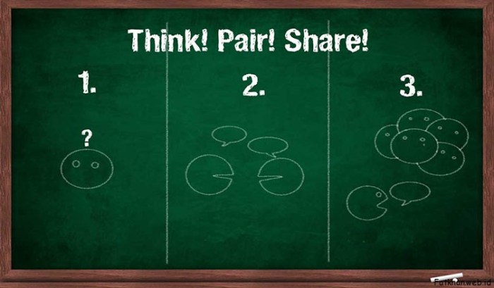 Teknik think-pair-share dalam membangun komunikasi siswa