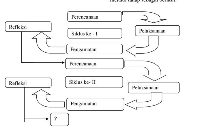 Model pembelajaran problem-centered instruction untuk pemecahan masalah