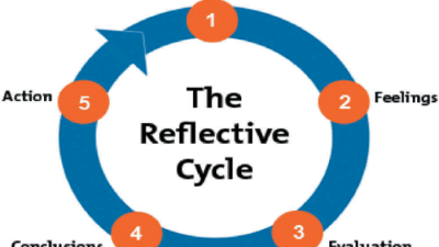 Penggunaan Metode Reflective Learning untuk Refleksi Diri Siswa: Meningkatkan Pertumbuhan dan Pengembangan Pribadi