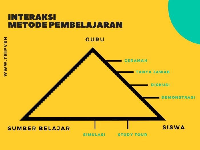 Teknik pembelajaran differentiated instruction untuk memenuhi kebutuhan individu