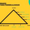Strategi Pembelajaran Adaptif: Menyesuaikan Pendidikan untuk Gaya Belajar yang Berbeda