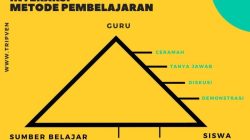 Teknik Pembelajaran Direct Instruction: Panduan Efektif untuk Pembelajaran Terarah