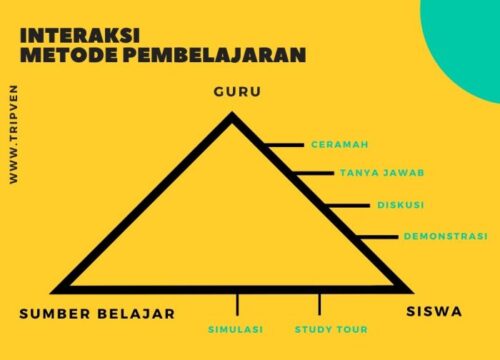 Strategi Pembelajaran Adaptif: Menyesuaikan Pendidikan untuk Gaya Belajar yang Berbeda