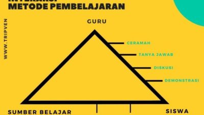 Metode pembelajaran belajar