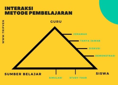 Pengalaman Praktis Perkaya Pembelajaran Hands-on