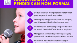 Contoh Pendidikan Non Formal: Mengembangkan Keterampilan dan Pengetahuan