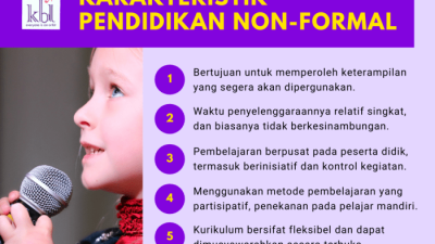 Contoh Pendidikan Non Formal: Mengembangkan Keterampilan dan Pengetahuan