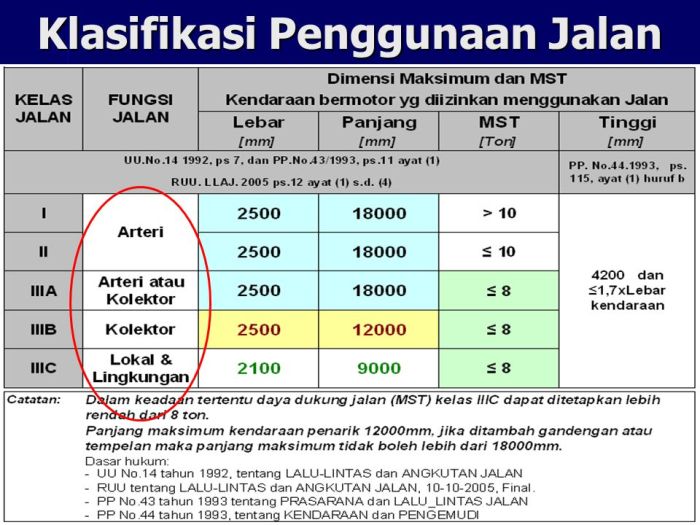 Jalur jenjang dan jenis pendidikan
