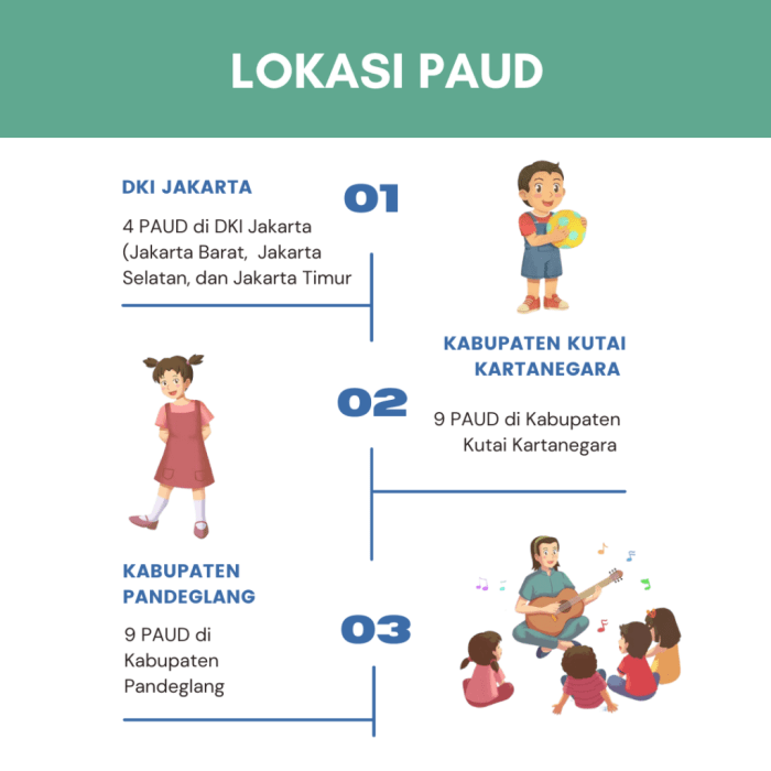 Anak prinsip pembelajaran mengajar