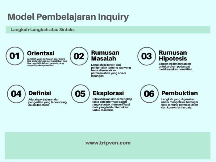 Penggunaan metode inquiry-driven teaching dalam pembelajaran penelitian