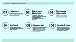 Metode pembelajaran cooperative inquiry untuk penelitian bersama