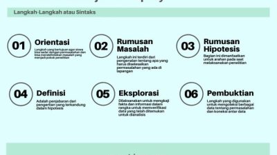 Strategi pembelajaran community of inquiry untuk diskusi reflektif