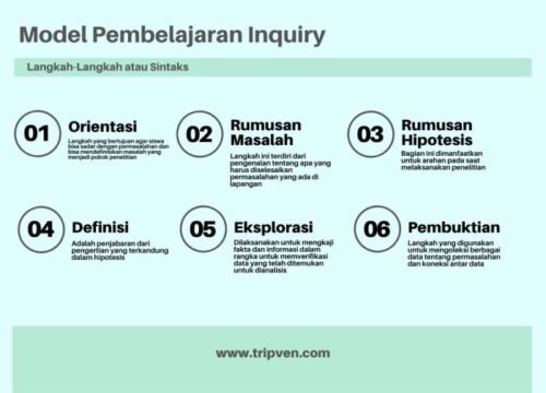 Pendekatan Inkuiri: Memicu Rasa Ingin Tahu Siswa dalam Pelajaran IPA