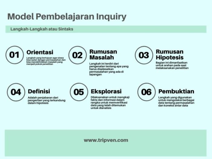 Teknik pembelajaran inquiry-oriented instruction untuk mencari jawaban