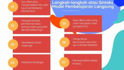 Penerapan Experiential Learning dalam Pembelajaran Tatap Muka