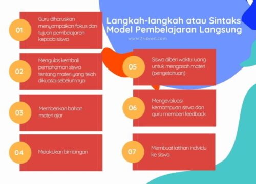 Penerapan Experiential Learning dalam Pembelajaran Tatap Muka