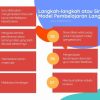 Model Pembelajaran Experiential Education untuk Pengalaman Langsung yang Bermakna
