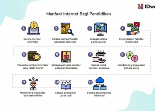 Manfaat Internet di Bidang Pendidikan: Mengubah Pembelajaran