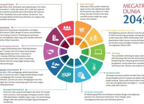 Indonesia Emas 2045: Pendidikan Unggul, Bangsa Berdaya