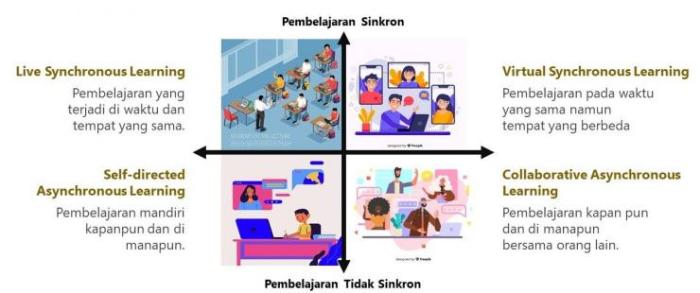 Teknik pembelajaran reciprocal teaching untuk memperdalam pemahaman