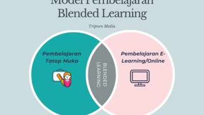 Strategi Blended Learning: Menjembatani Pembelajaran Online dan Offline