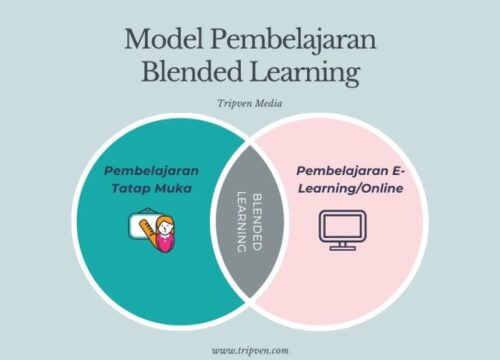 Strategi Blended Learning: Menjembatani Pembelajaran Online dan Offline