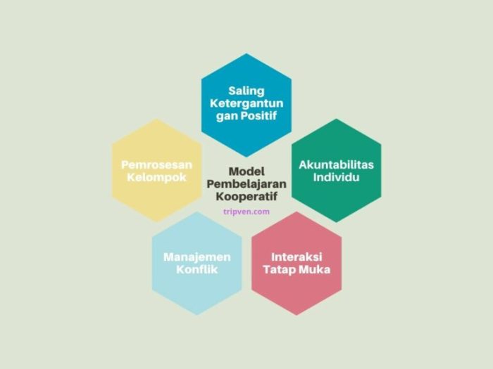 Metode cooperative learning dalam pelajaran sejarah
