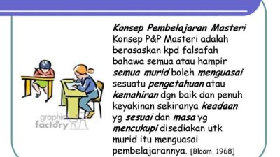 Strategi Pembelajaran Flipped Mastery: Kunci Penguasaan Materi Mandiri