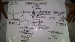 Teknik Concept Mapping: Merangkum Konsep Secara Efektif