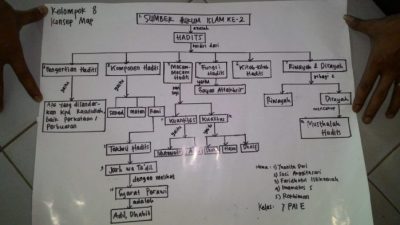 Planning rencana depan