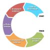 Pendekatan Cooperative Problem Solving: Kunci Kolaborasi Efektif