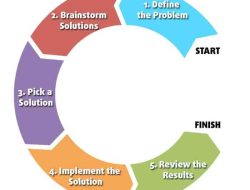 Pendekatan Cooperative Problem Solving: Kunci Kolaborasi Efektif
