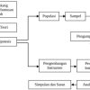 Pemanfaatan Metode Case-Based Learning dalam Studi Kasus