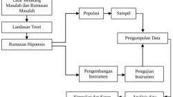 Pemanfaatan Metode Case-Based Learning dalam Studi Kasus
